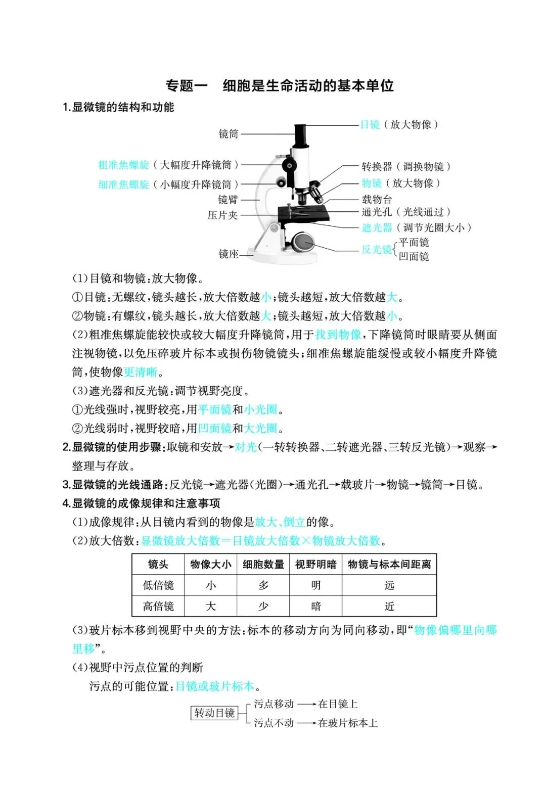 中考生物考点:生物体的机构层次-第2张图片-四季读书网 中考生物考点:生物体的机构层次-第2张图片-四季读书网