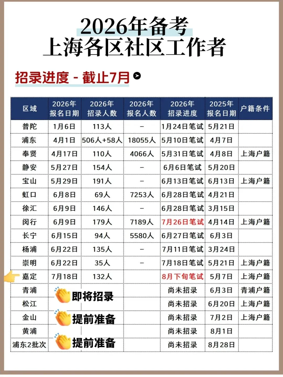26年浦东社工报名条件宣桥,附真题题型-第2张图片-四季读书网