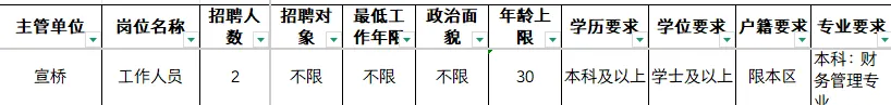 26年浦东社工报名条件宣桥,附真题题型-第9张图片-四季读书网