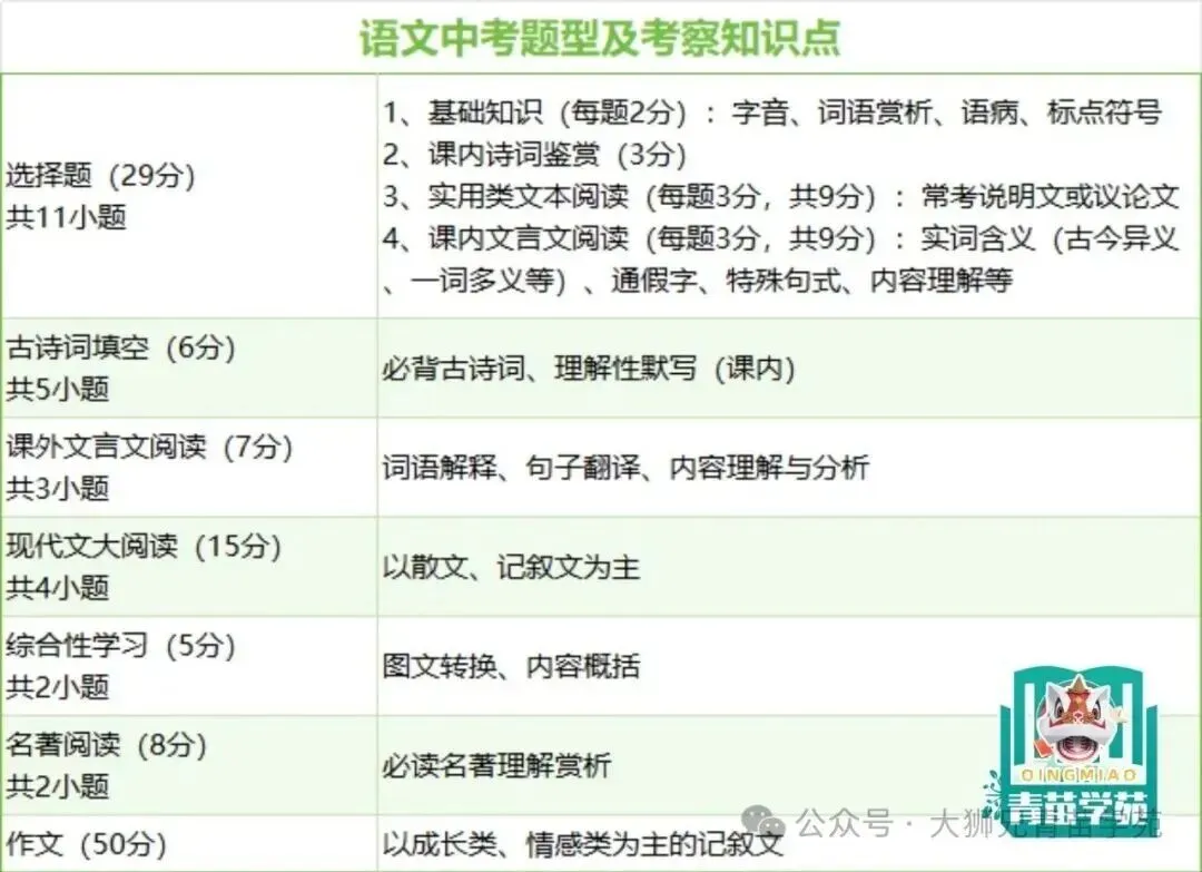 天津2022-2026中考各科题型总结!2027届考生提前了解考什么,备考更有数!-第4张图片-四季读书网