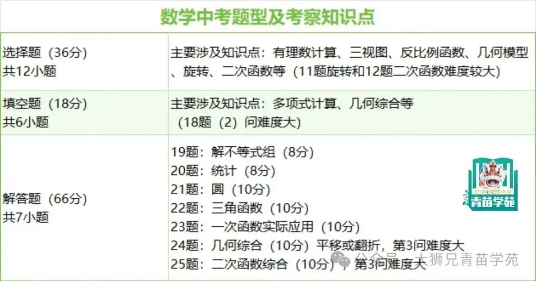 天津2022-2026中考各科题型总结!2027届考生提前了解考什么,备考更有数!-第9张图片-四季读书网