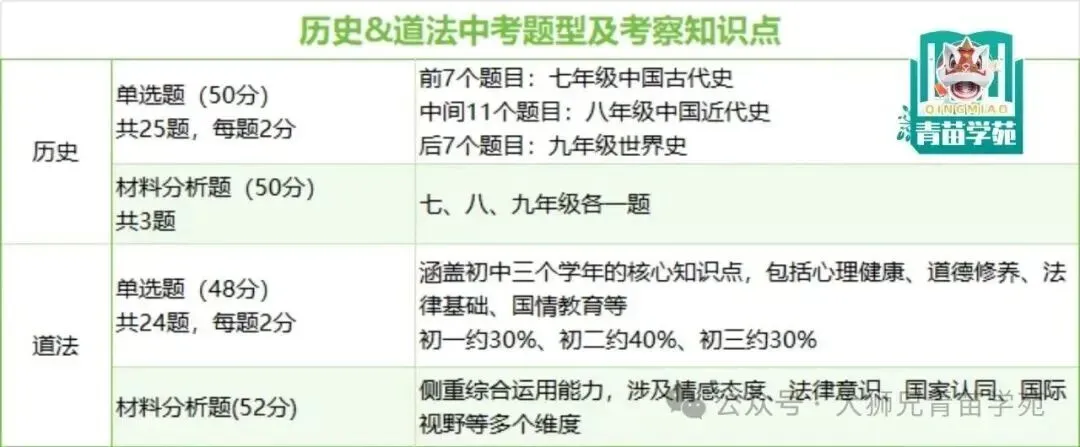 天津2022-2026中考各科题型总结!2027届考生提前了解考什么,备考更有数!-第24张图片-四季读书网