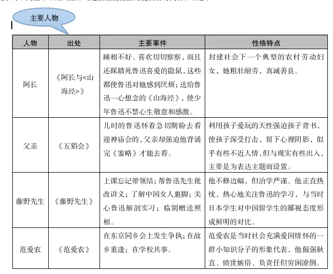 中考名著导读——《朝花夕拾》-第2张图片-四季读书网 中考名著导读——《朝花夕拾》-第2张图片-四季读书网