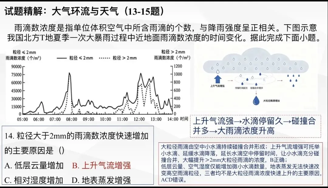 【第39期】2026年高考地理试卷评析系列微课(陕晋青宁卷)-第12张图片-四季读书网