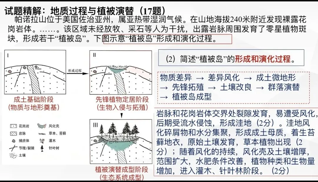 【第39期】2026年高考地理试卷评析系列微课(陕晋青宁卷)-第13张图片-四季读书网