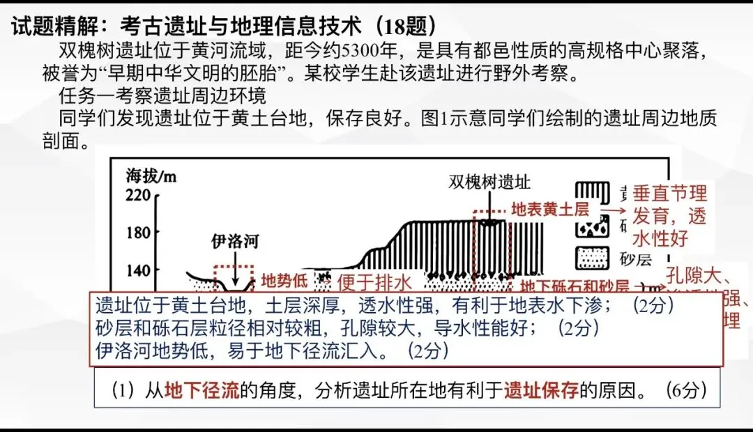 【第39期】2026年高考地理试卷评析系列微课(陕晋青宁卷)-第15张图片-四季读书网