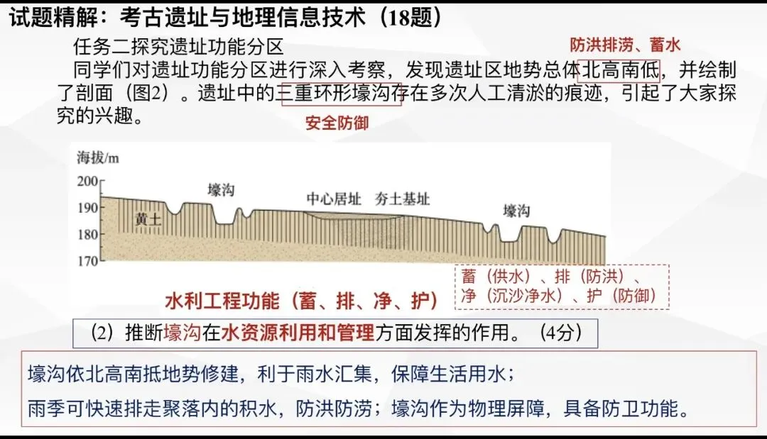 【第39期】2026年高考地理试卷评析系列微课(陕晋青宁卷)-第16张图片-四季读书网