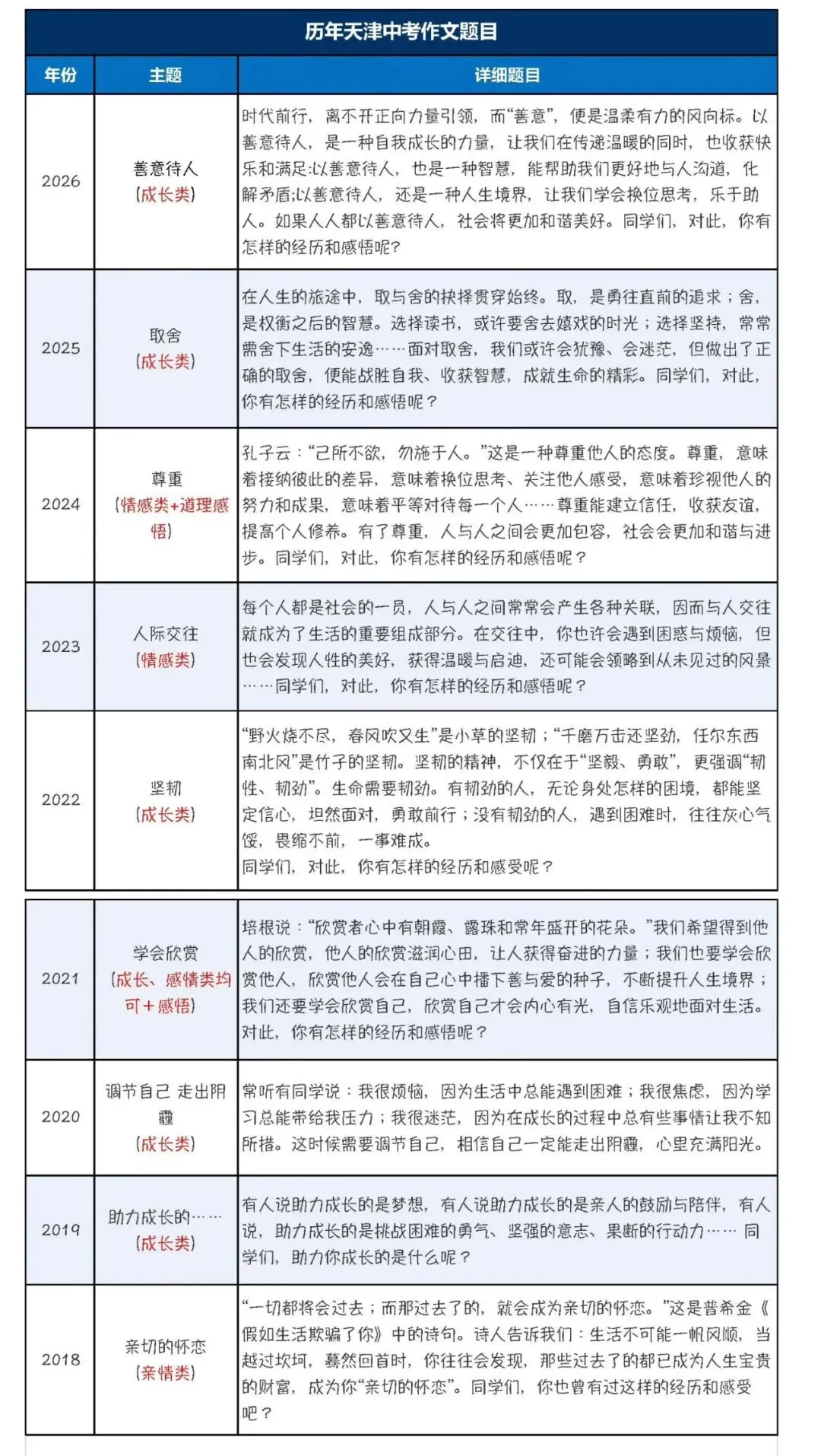 整理了九年天津中考作文,我发现了一个规律-第1张图片-四季读书网 整理了九年天津中考作文,我发现了一个规律-第1张图片-四季读书网