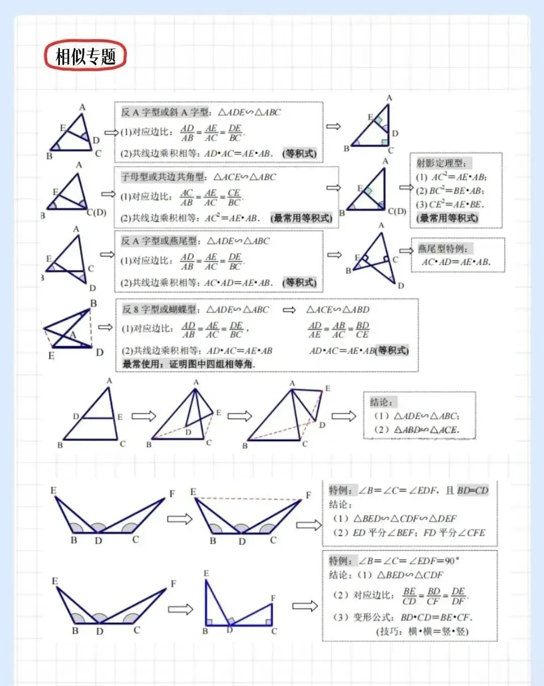 中考压轴题几何八大专题图解资料-第5张图片-四季读书网 中考压轴题几何八大专题图解资料-第5张图片-四季读书网