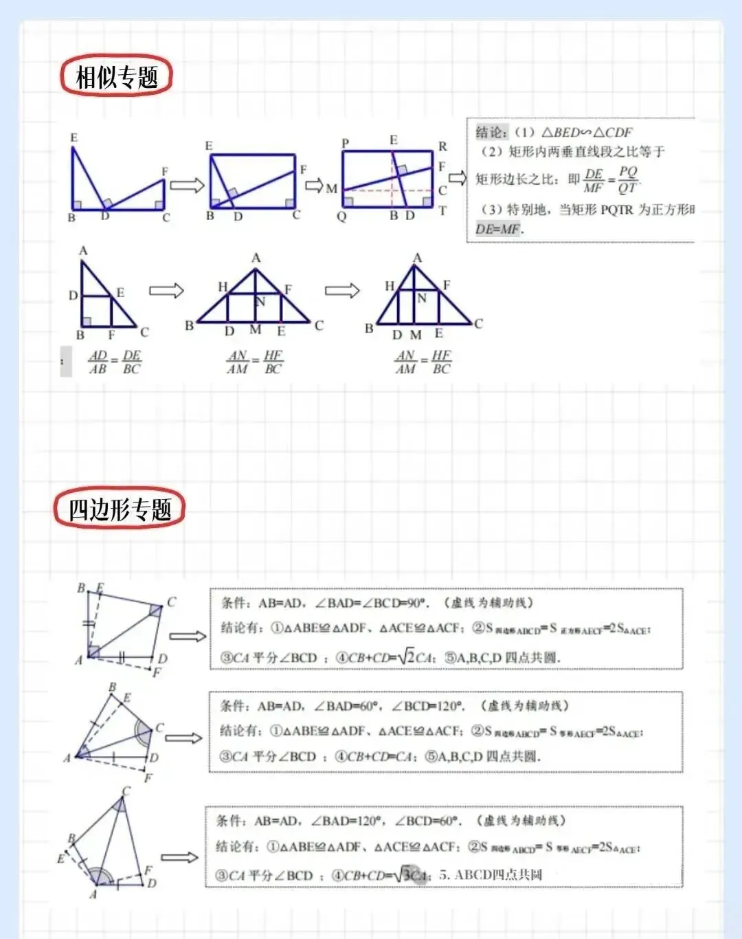 中考压轴题几何八大专题图解资料-第6张图片-四季读书网 中考压轴题几何八大专题图解资料-第6张图片-四季读书网