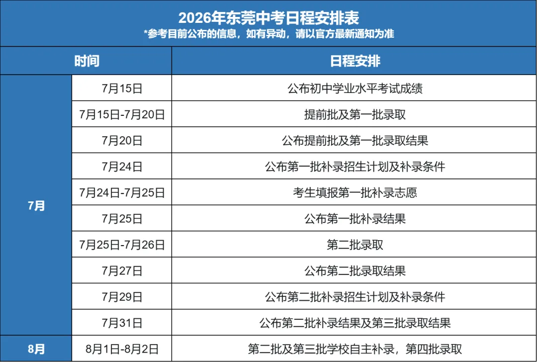 重磅!全年中考大事件公布!27年东莞中考生必看,这届中考有大变化...-第4张图片-四季读书网 重磅!全年中考大事件公布!27年东莞中考生必看,这届中考有大变化...-第4张图片-四季读书网