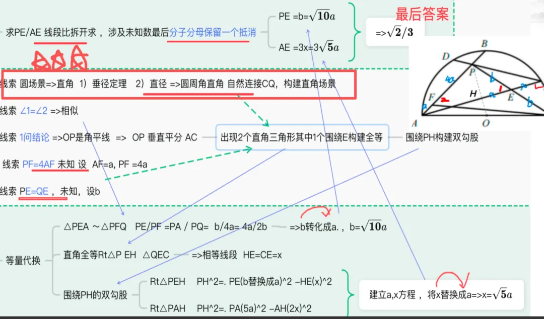 中考圆的压轴题 难在隐藏关系(26年上海中考圆为例)-第3张图片-四季读书网 中考圆的压轴题 难在隐藏关系(26年上海中考圆为例)-第3张图片-四季读书网