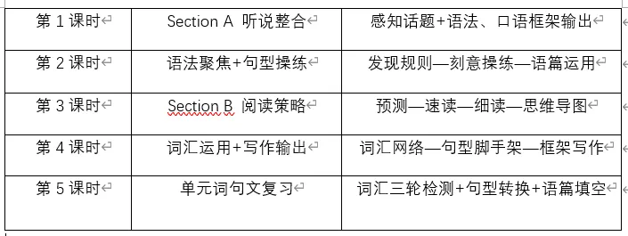 2027年中考考什么?教材里早就剧透了-第1张图片-四季读书网 2027年中考考什么?教材里早就剧透了-第1张图片-四季读书网