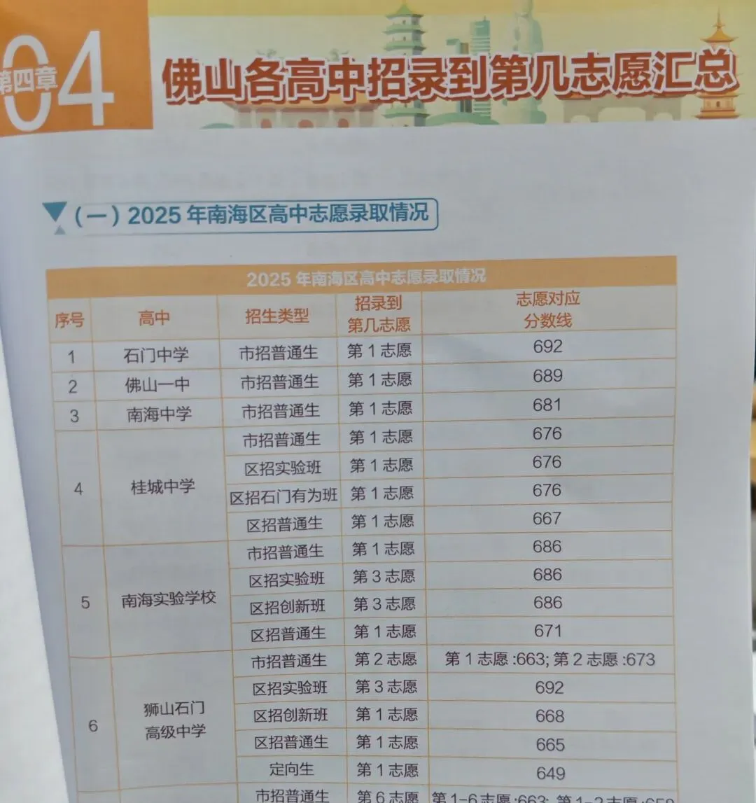 建议佛山家长人手一本!《2027年佛山中考指导手册》重磅升级、即将上线→-第6张图片-四季读书网 建议佛山家长人手一本!《2027年佛山中考指导手册》重磅升级、即将上线→-第6张图片-四季读书网