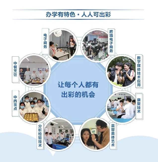 中考录取 | 佛山市顺德区李伟强职业技术学校,国家级重点,录取分数-第23张图片-四季读书网