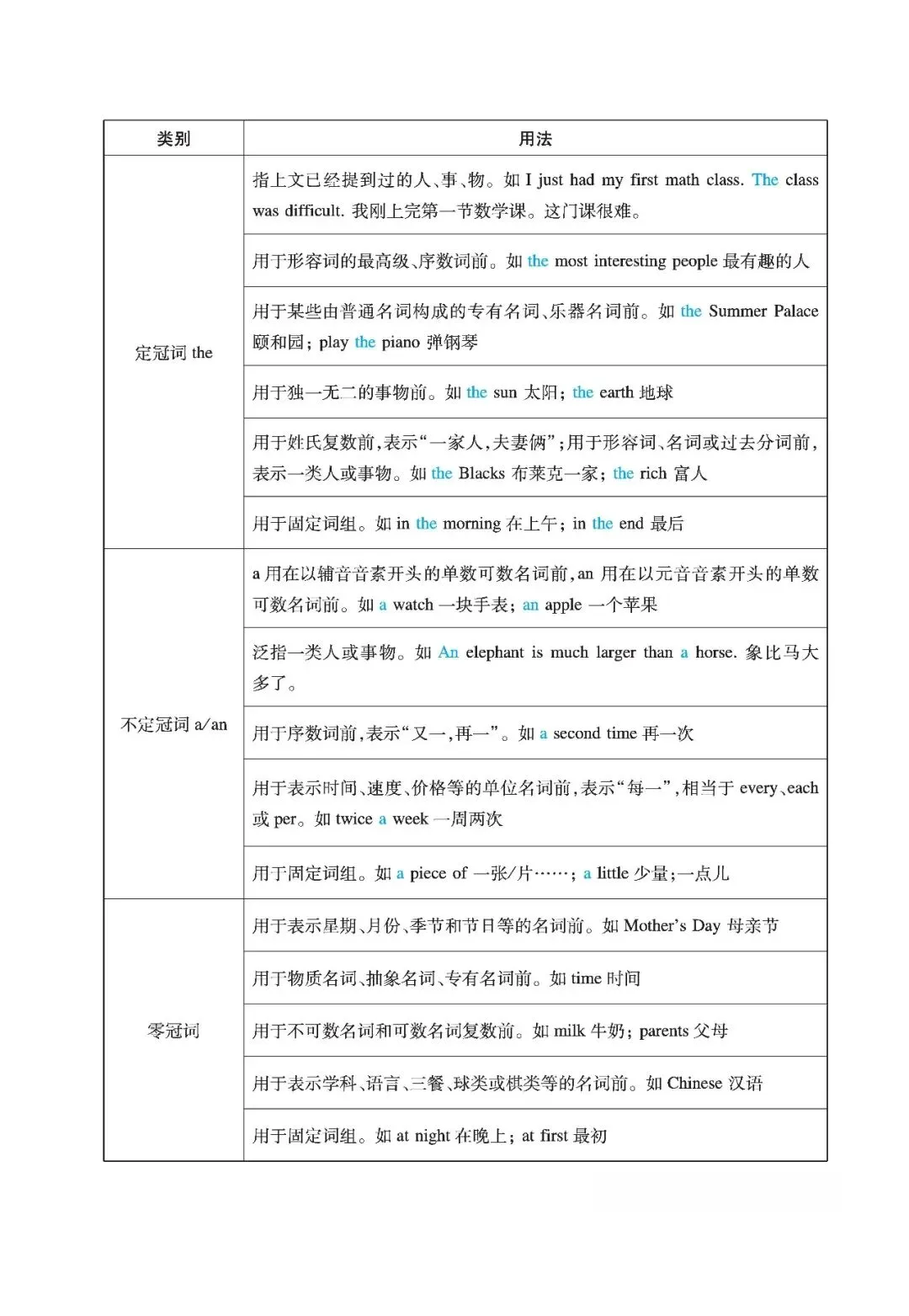 中考英语考点详解之冠词-第1张图片-四季读书网