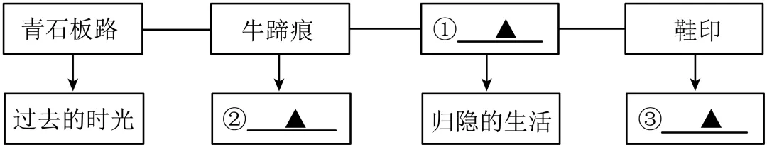 近年上海中考模考现代文阅读特邀作家李汉荣专题-第1张图片-四季读书网
