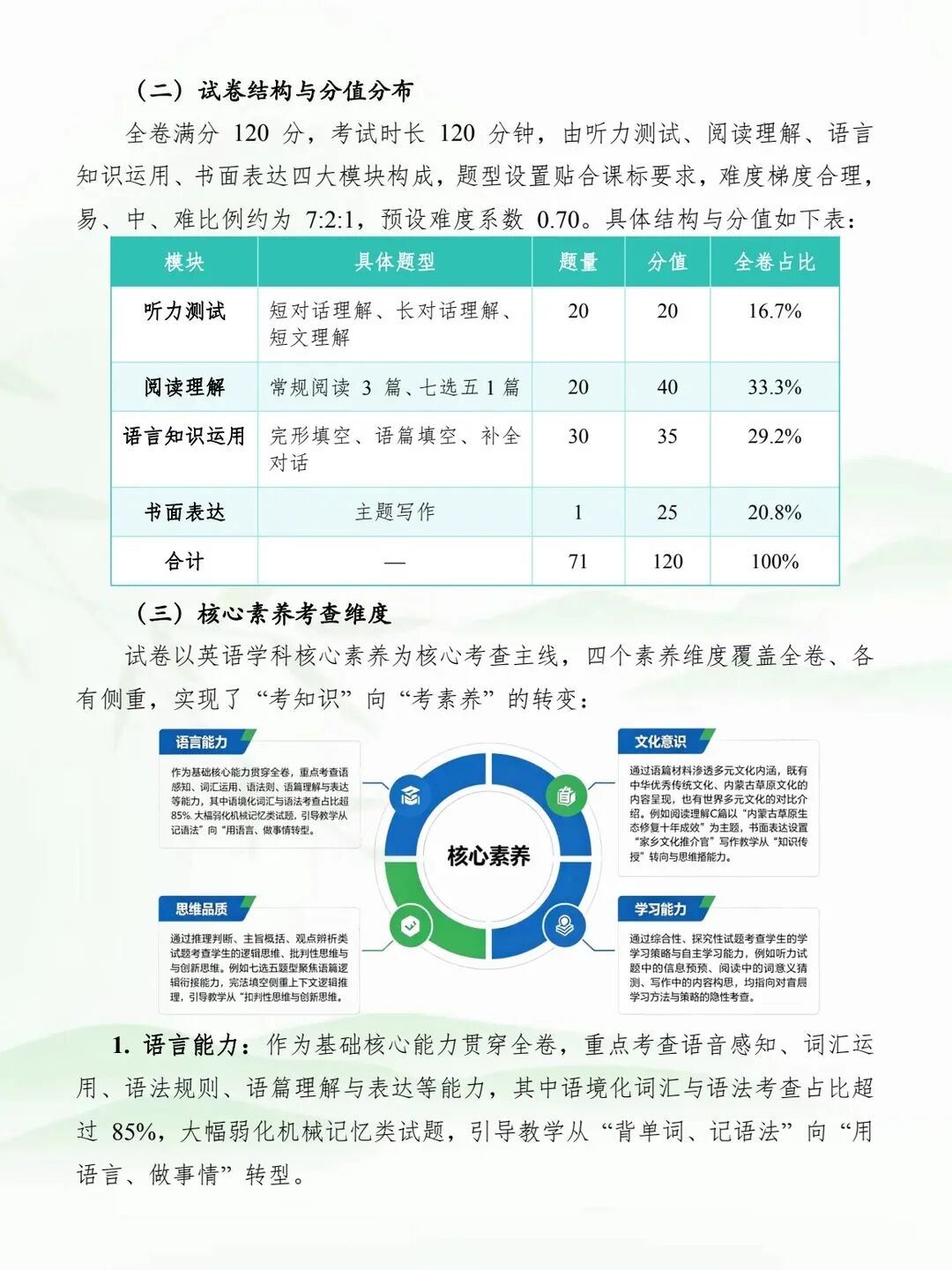 内蒙古初中学业水平考试试卷分析案例征集【一等奖模板参考】-第2张图片-四季读书网