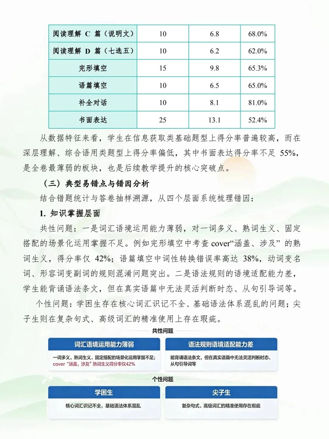 内蒙古初中学业水平考试试卷分析案例征集【一等奖模板参考】-第4张图片-四季读书网