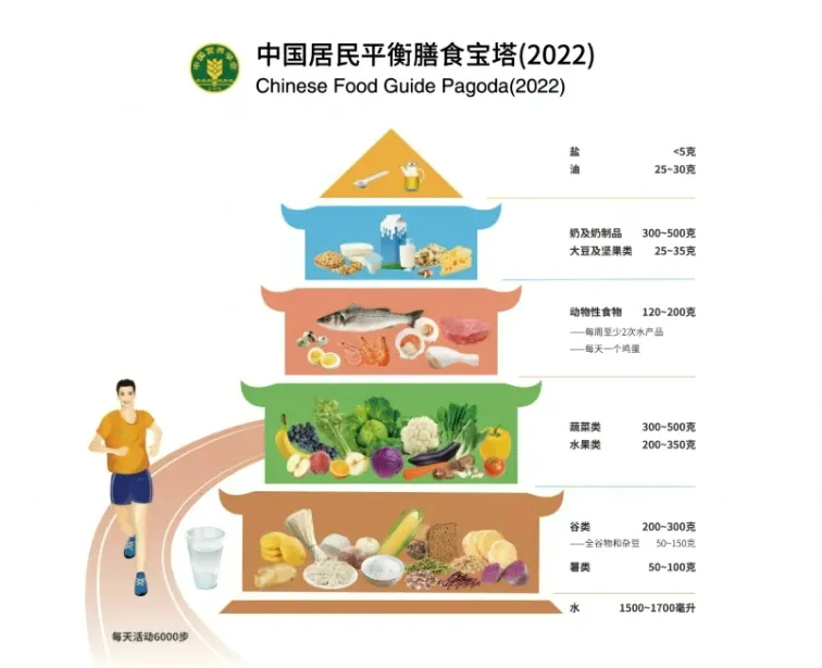 【中考加油站】中考在即,怎样吃出好状态?-第6张图片-四季读书网 【中考加油站】中考在即,怎样吃出好状态?-第6张图片-四季读书网