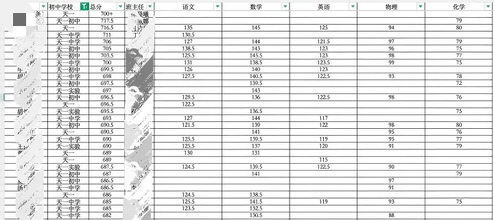 高分率超40%,单科狂提42!腾大教育中考“高光时刻”来袭!-第2张图片-四季读书网