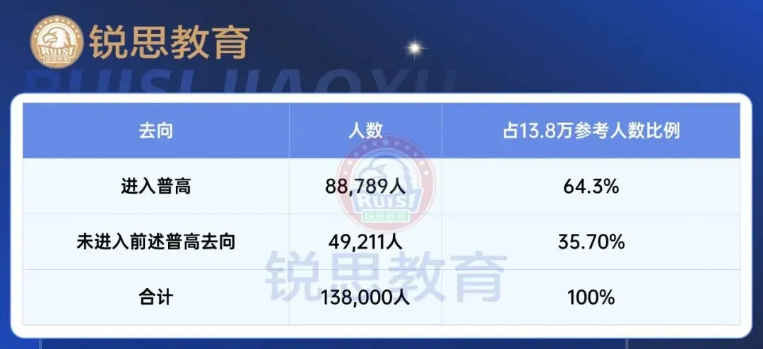 2026上海中考全数据复盘:看懂这13.8万人的分层,比焦虑“能不能上高中”更重要-第15张图片-四季读书网