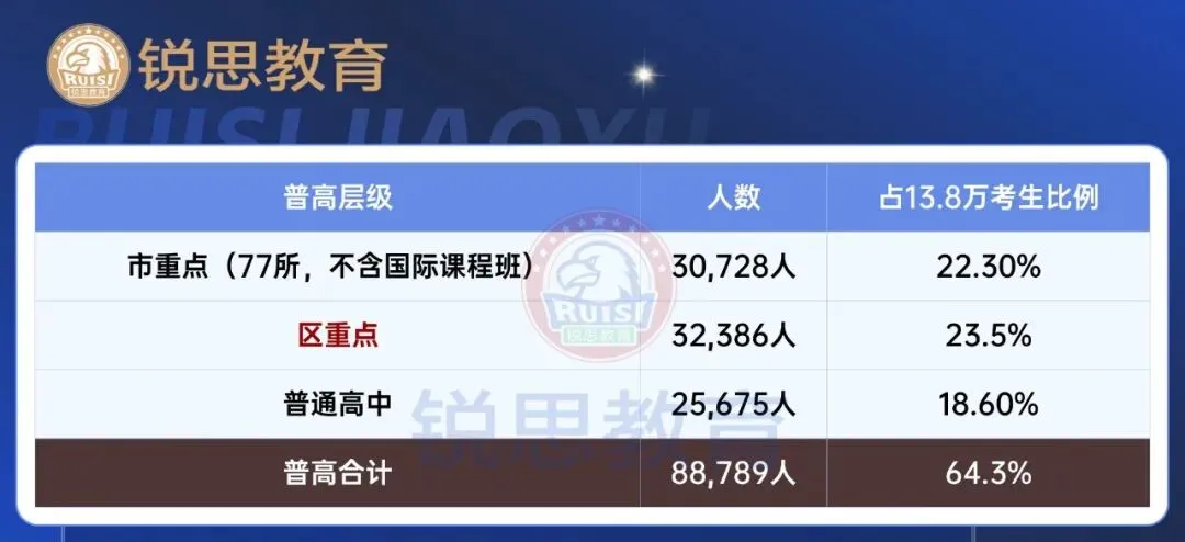 2026上海中考全数据复盘:看懂这13.8万人的分层,比焦虑“能不能上高中”更重要-第17张图片-四季读书网