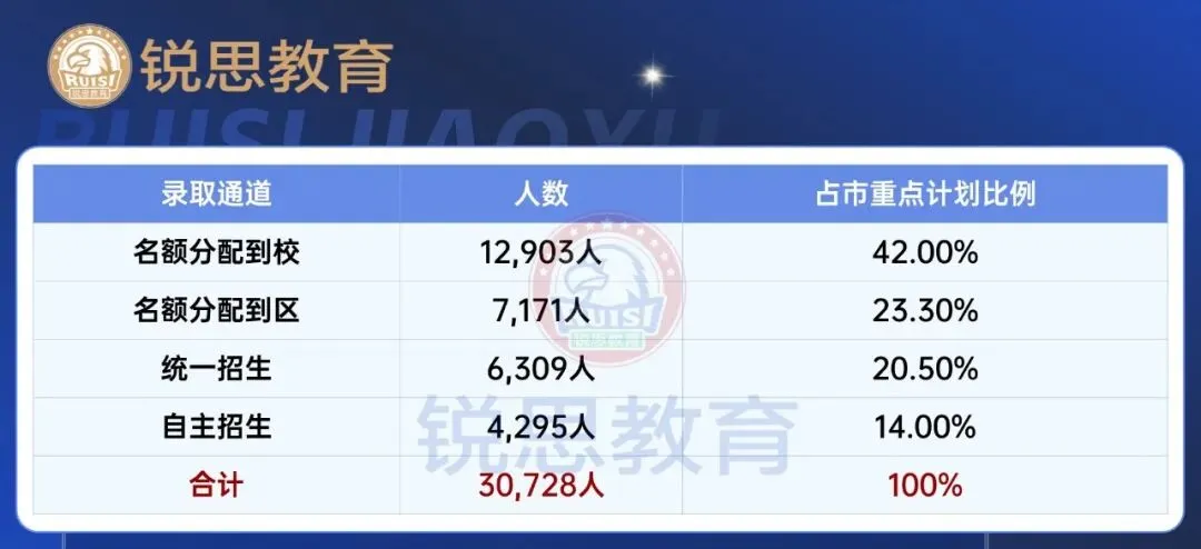 2026上海中考全数据复盘:看懂这13.8万人的分层,比焦虑“能不能上高中”更重要-第19张图片-四季读书网
