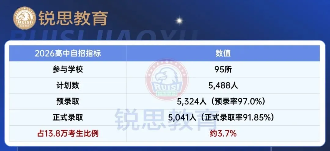 2026上海中考全数据复盘:看懂这13.8万人的分层,比焦虑“能不能上高中”更重要-第20张图片-四季读书网