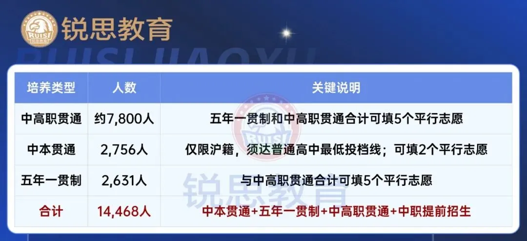 2026上海中考全数据复盘:看懂这13.8万人的分层,比焦虑“能不能上高中”更重要-第21张图片-四季读书网