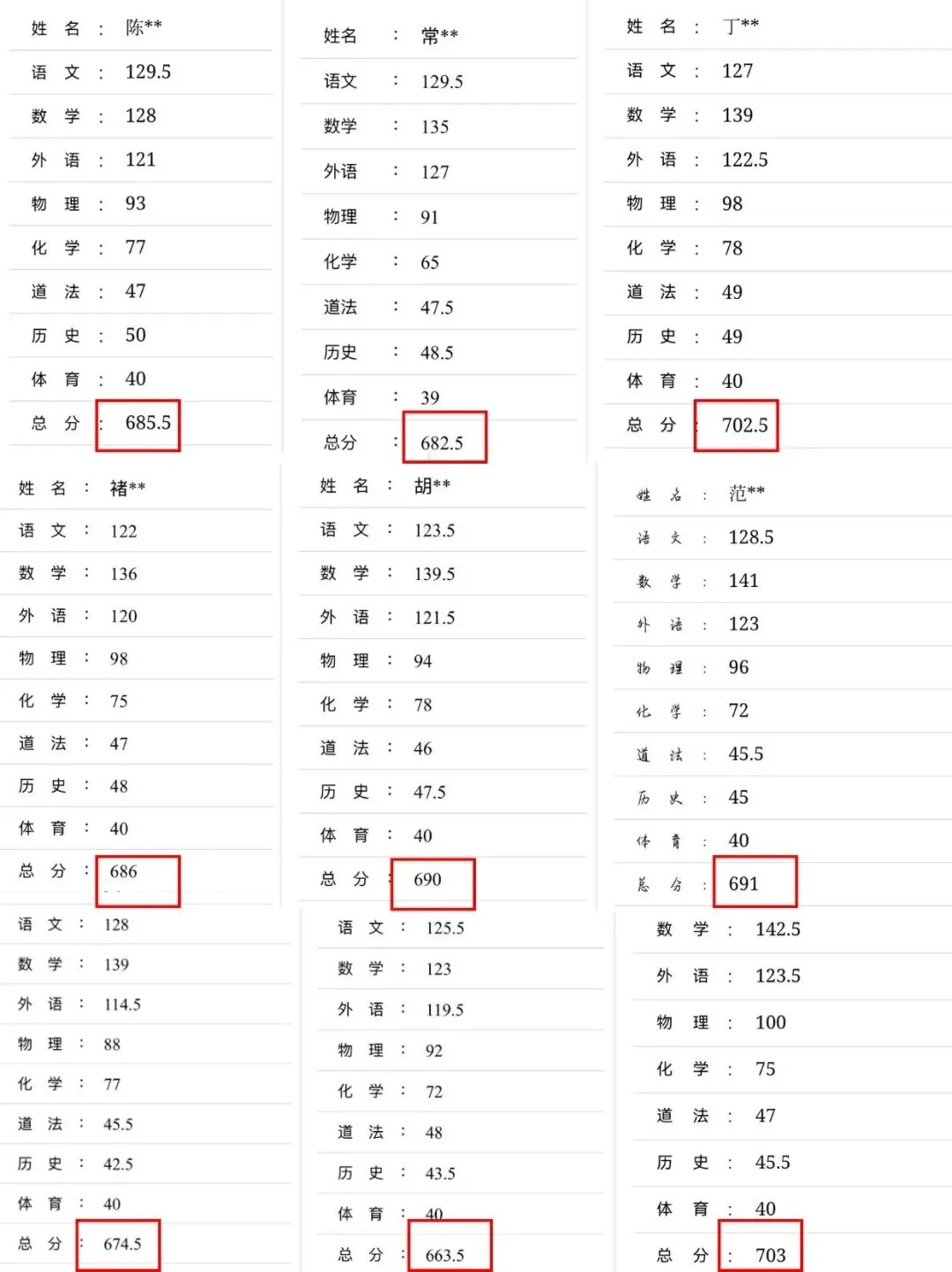 高分率超40%,单科狂提42!腾大教育中考“高光时刻”来袭!-第6张图片-四季读书网