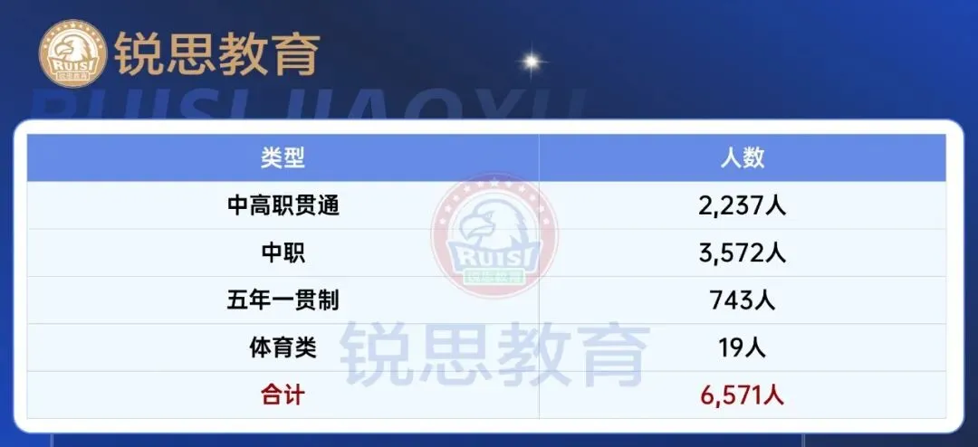 2026上海中考全数据复盘:看懂这13.8万人的分层,比焦虑“能不能上高中”更重要-第23张图片-四季读书网