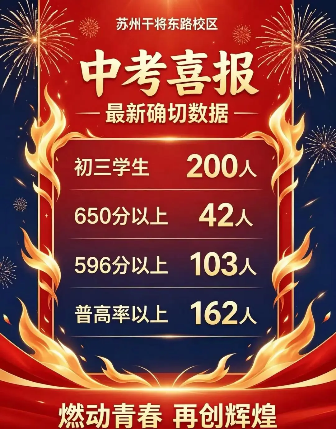 高分率超40%,单科狂提42!腾大教育中考“高光时刻”来袭!-第8张图片-四季读书网