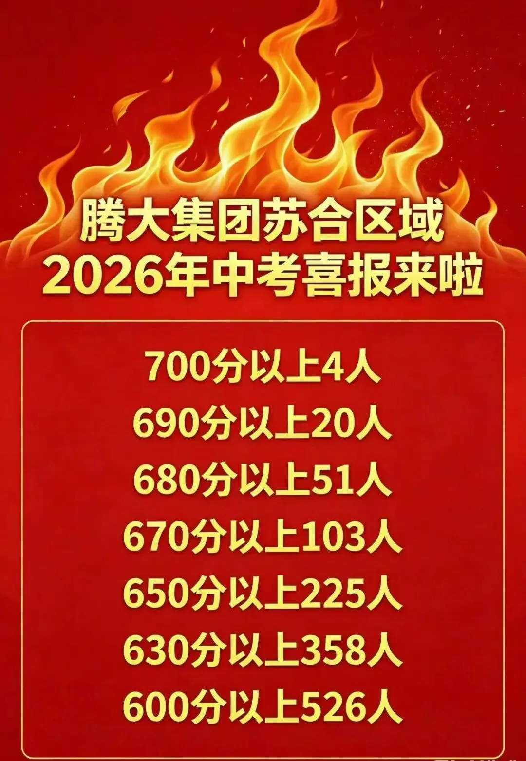 高分率超40%,单科狂提42!腾大教育中考“高光时刻”来袭!-第9张图片-四季读书网