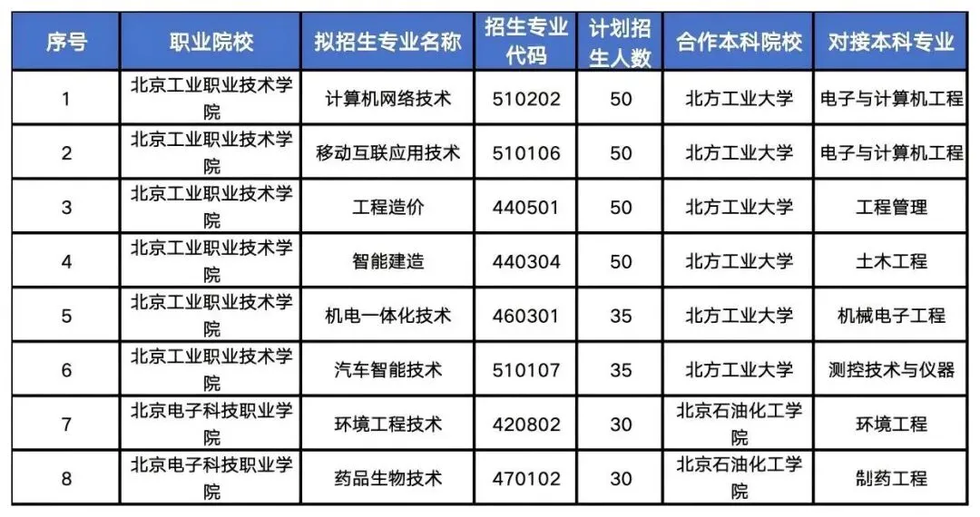 北京中考新规则:478分错失重点,只因不懂校额到校?-第1张图片-四季读书网