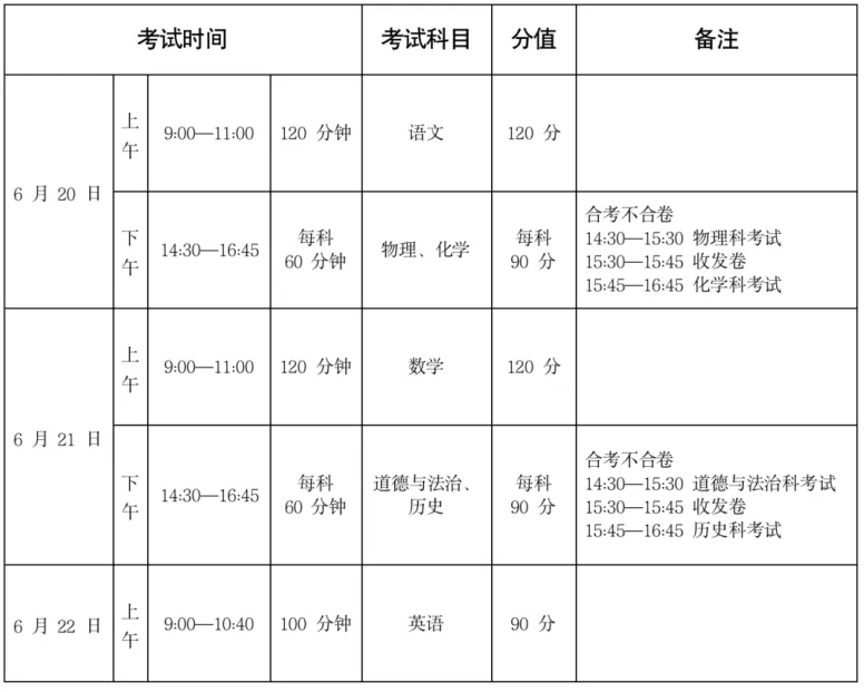 广州中考即将开考!市招考办提醒:做好考前健康监测-第7张图片-四季读书网 广州中考即将开考!市招考办提醒:做好考前健康监测-第7张图片-四季读书网