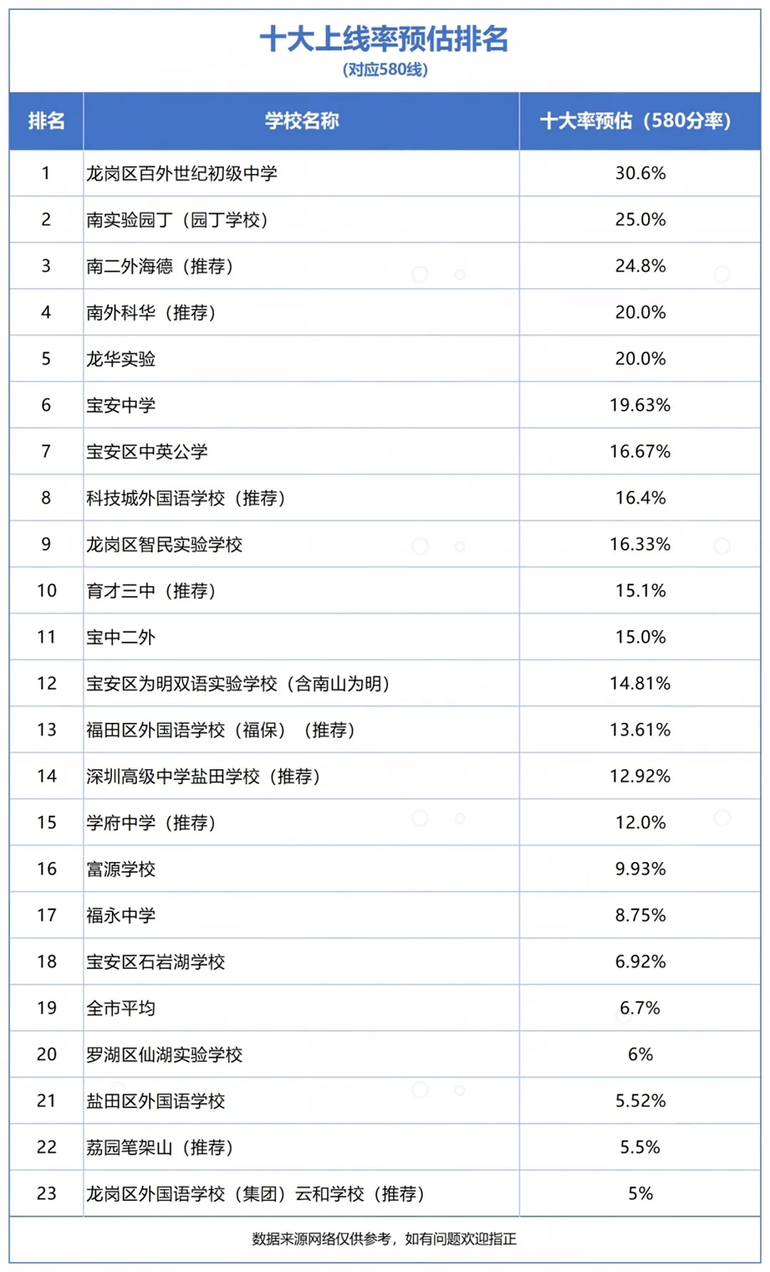 2026深圳中考 深中率 / 四大率 / 十大率 / 普高率 ,一文全说清-第3张图片-四季读书网