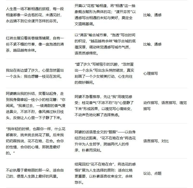 中考作文范文素材拆解-第16张图片-四季读书网 中考作文范文素材拆解-第16张图片-四季读书网