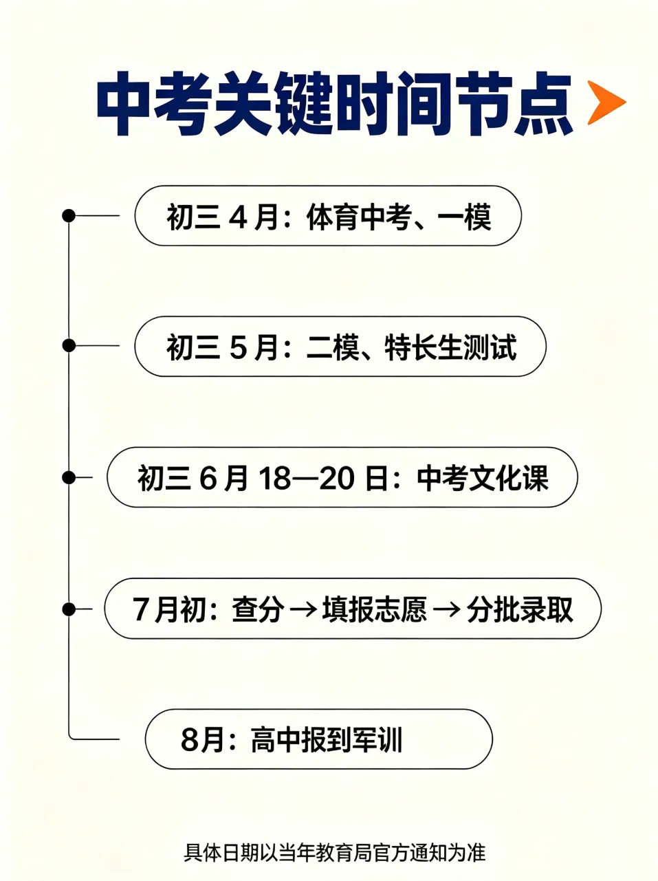 2027长沙中考关键时间节点汇总,建议收藏!-第2张图片-四季读书网 2027长沙中考关键时间节点汇总,建议收藏!-第2张图片-四季读书网
