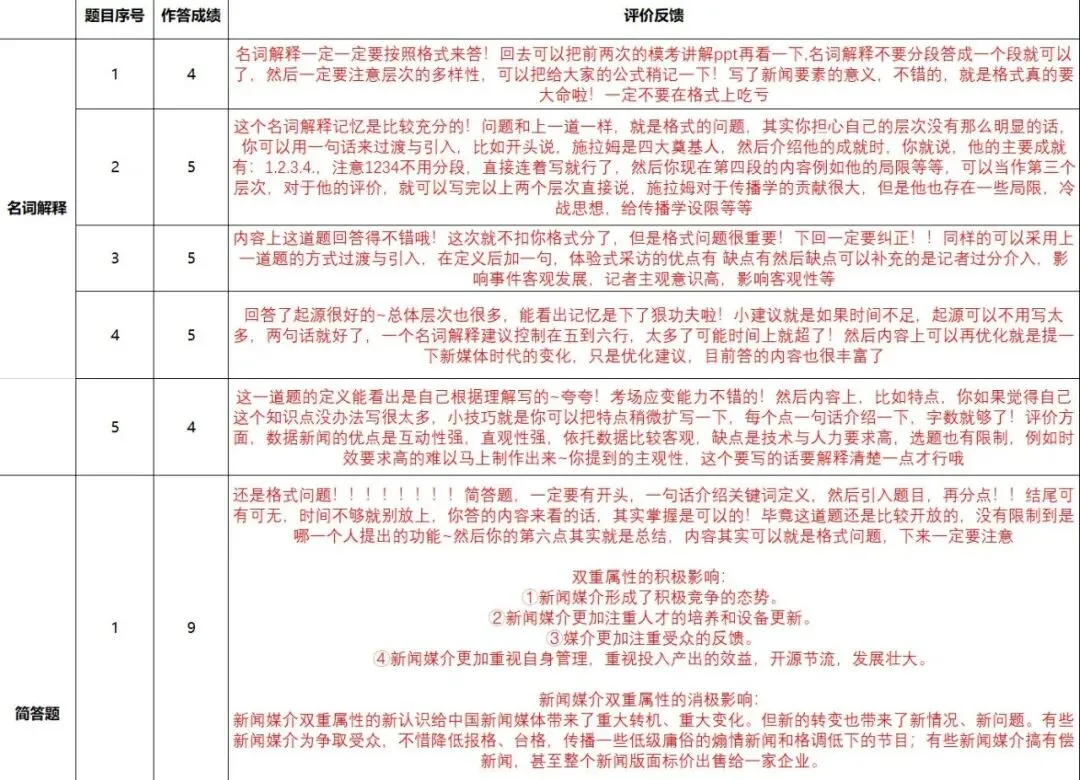 【答题班+模考班!早鸟价半程班】来啦!贵州新传考研er的决胜法宝!-第6张图片-四季读书网 【答题班+模考班!早鸟价半程班】来啦!贵州新传考研er的决胜法宝!-第6张图片-四季读书网