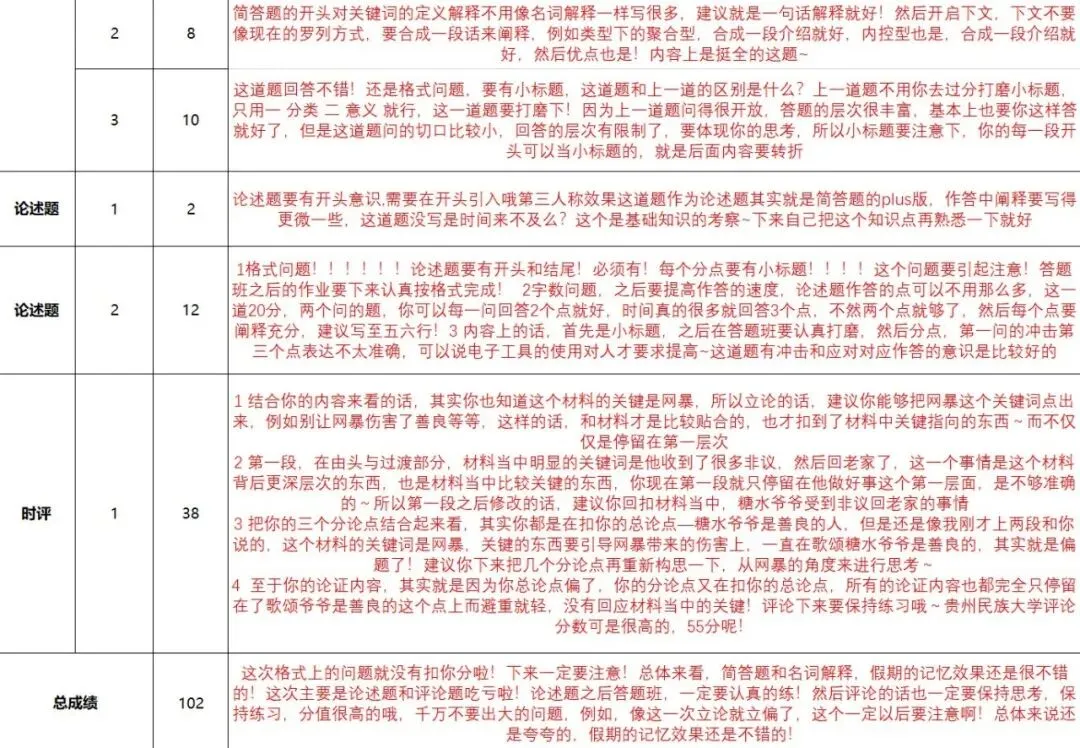 【答题班+模考班!早鸟价半程班】来啦!贵州新传考研er的决胜法宝!-第7张图片-四季读书网 【答题班+模考班!早鸟价半程班】来啦!贵州新传考研er的决胜法宝!-第7张图片-四季读书网