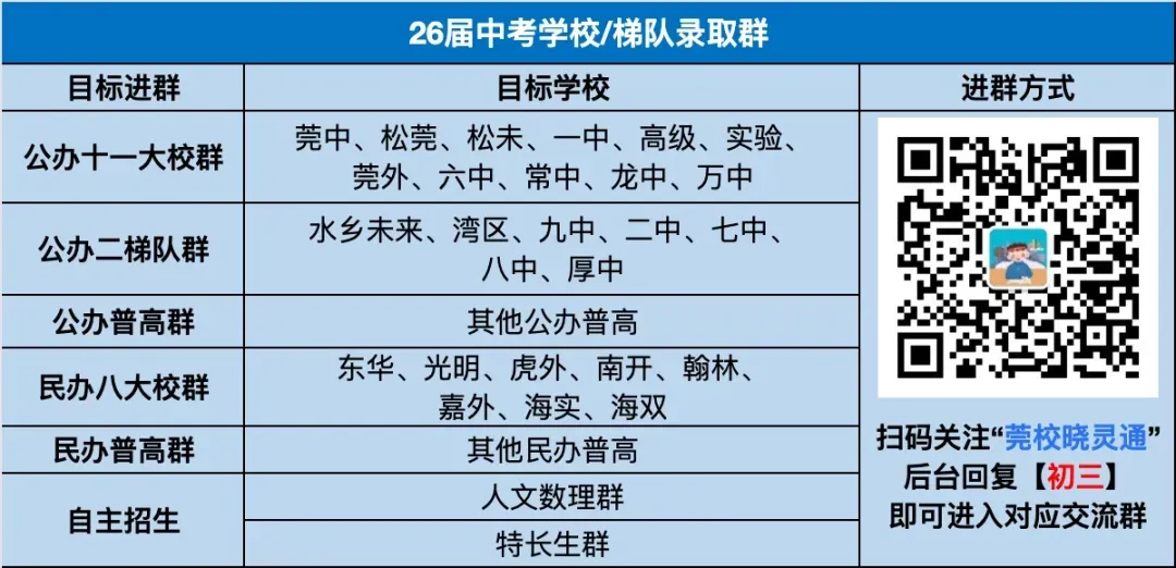 开学前必刷!莞中、松莞、东华等名校真题+解析!-第11张图片-四季读书网 开学前必刷!莞中、松莞、东华等名校真题+解析!-第11张图片-四季读书网