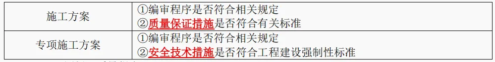 一建历年真题透析-第2期来啦!-第5张图片-四季读书网