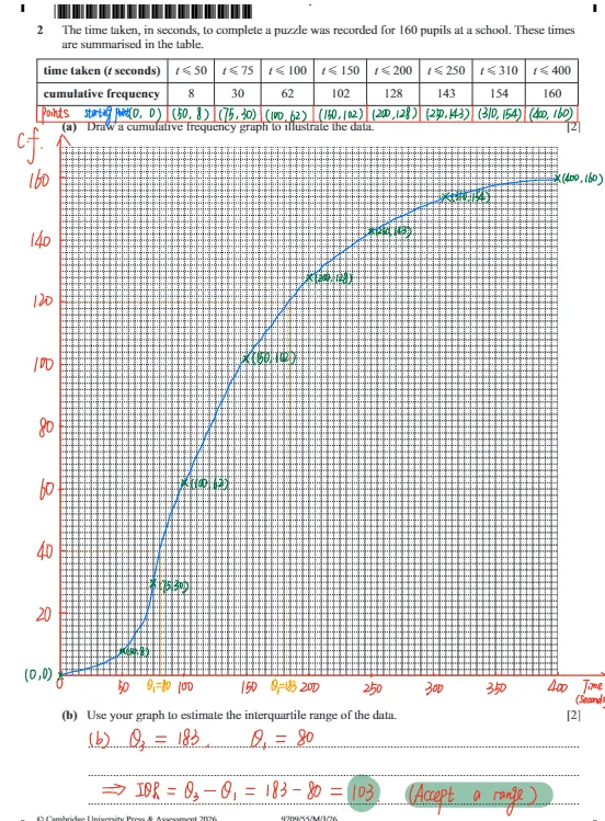 2026年Alevel夏季大考真题试卷分享~考点对照 针对性复习!-第4张图片-四季读书网 2026年Alevel夏季大考真题试卷分享~考点对照 针对性复习!-第4张图片-四季读书网