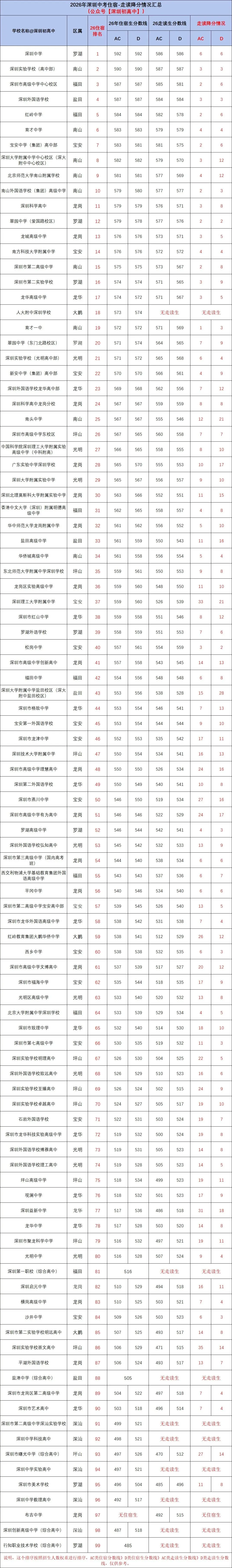 2027年中考满分630分!附,想上公办高中需多少分?-第2张图片-四季读书网 2027年中考满分630分!附,想上公办高中需多少分?-第2张图片-四季读书网