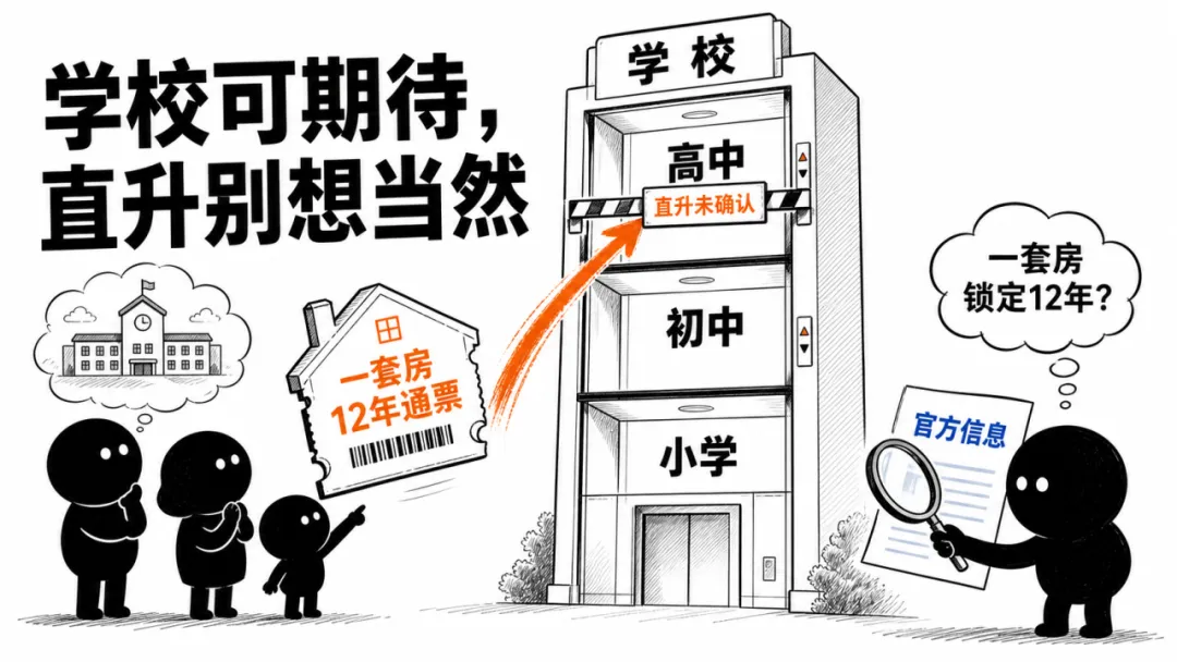 绕开中考直升高中?南京首个12年一贯制公立学校要来了-第1张图片-四季读书网 绕开中考直升高中?南京首个12年一贯制公立学校要来了-第1张图片-四季读书网
