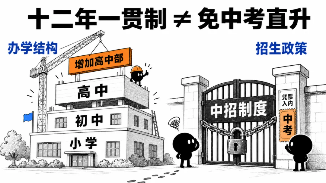 绕开中考直升高中?南京首个12年一贯制公立学校要来了-第4张图片-四季读书网 绕开中考直升高中?南京首个12年一贯制公立学校要来了-第4张图片-四季读书网