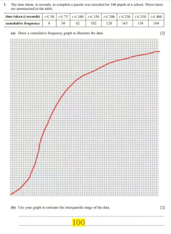 2026年Alevel夏季大考真题试卷分享~考点对照 针对性复习!-第19张图片-四季读书网 2026年Alevel夏季大考真题试卷分享~考点对照 针对性复习!-第19张图片-四季读书网