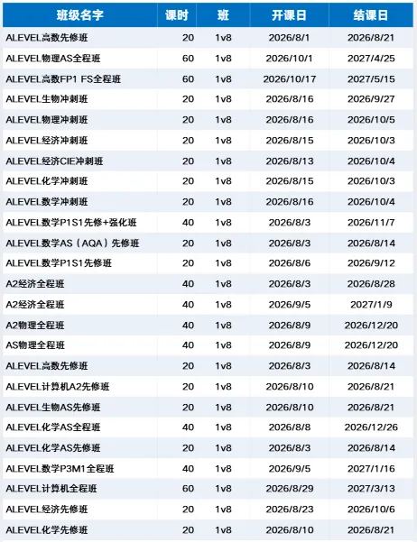2026年Alevel夏季大考真题试卷分享~考点对照 针对性复习!-第27张图片-四季读书网 2026年Alevel夏季大考真题试卷分享~考点对照 针对性复习!-第27张图片-四季读书网