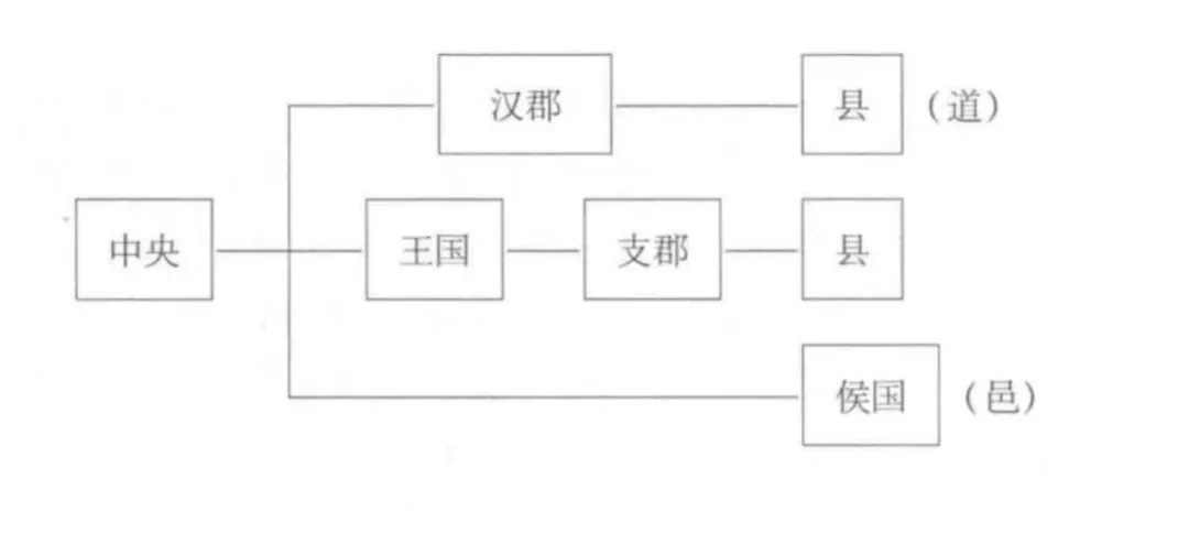 中考统考同高考之间的继承与过渡(二)-第3张图片-四季读书网